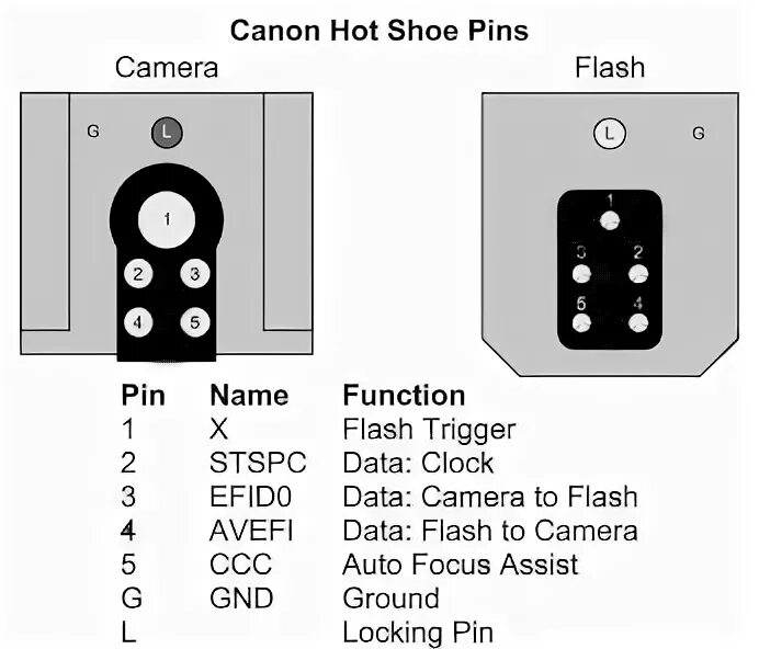 Распайка канон канон hotshoe flash - Broken hot shoe for Canon 5D Mk III - Photography Stack Exchange