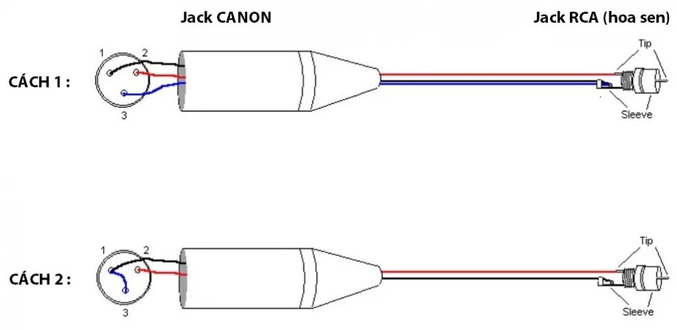 Распайка канон канон Hướng dẫn hàn Jack Canon ra 4 loại jack âm thanh mới nhất 2024