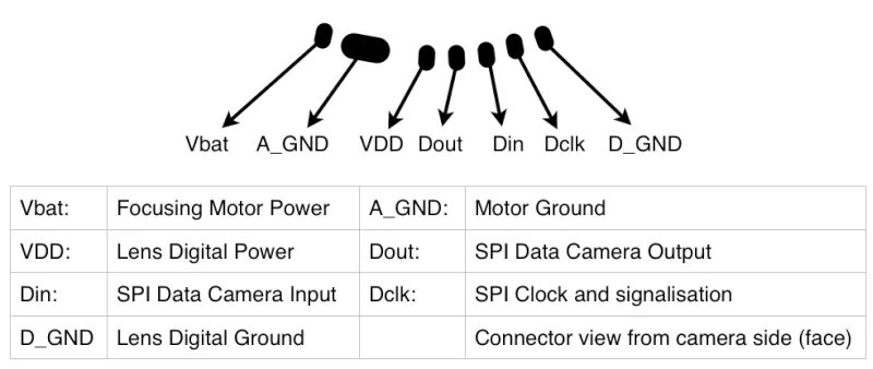 Распайка канон канон lens - Does anyone have any information on Canon's VL mount regarding pinout and