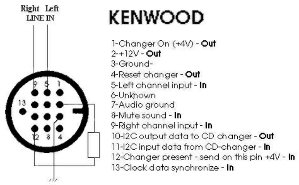 Распайка кенвуд Как сделать aux вход на магнитоле вместо cd привода kenwood - фото - АвтоМастер 