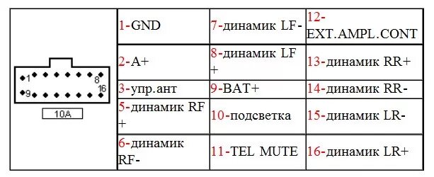 Распайка кенвуд Полное подключение Kenwood к штатной проводке FORD - Сообщество "Автозвук" на DR