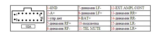 Распайка кенвуд Форум РадиоКот * Просмотр темы - Не включается автомагнитола KENWOOD KRC - 6901R