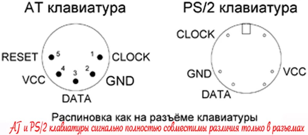 Распайка клавиатура пк распиновка ЯП файлы - Клавиатуру COM (AT) переделать в PS2