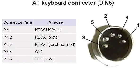 Распайка клавиатура пк распиновка What model of keyboard or adapter is compatible with the CP581? - Entries - Foru