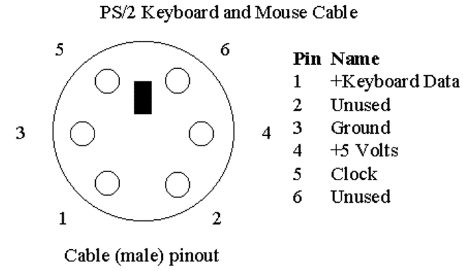 Распайка клавиатуры ps 2 Ps 2 разъем распиновка: Разъем PS/2 - распиновка, описание, фото - Производство 