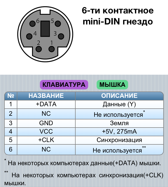 Распайка клавиатуры ps 2 Распиновка usb клавиатуры фото - DelaDom.ru