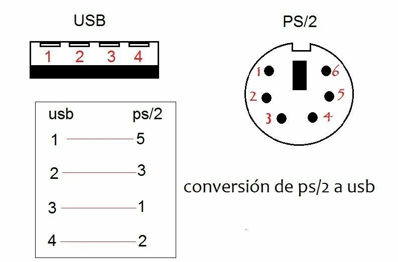 Распайка клавиатуры ps 2 Convertir usb a ps/2 conexión de datos Electrónica, Electronica digital y Usb