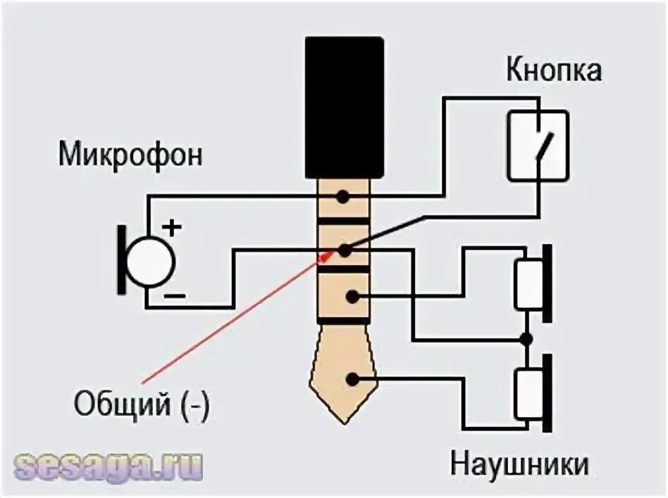 Распайка кнопки наушников Распиновка разъёма наушников: виды, схемы, ремонт