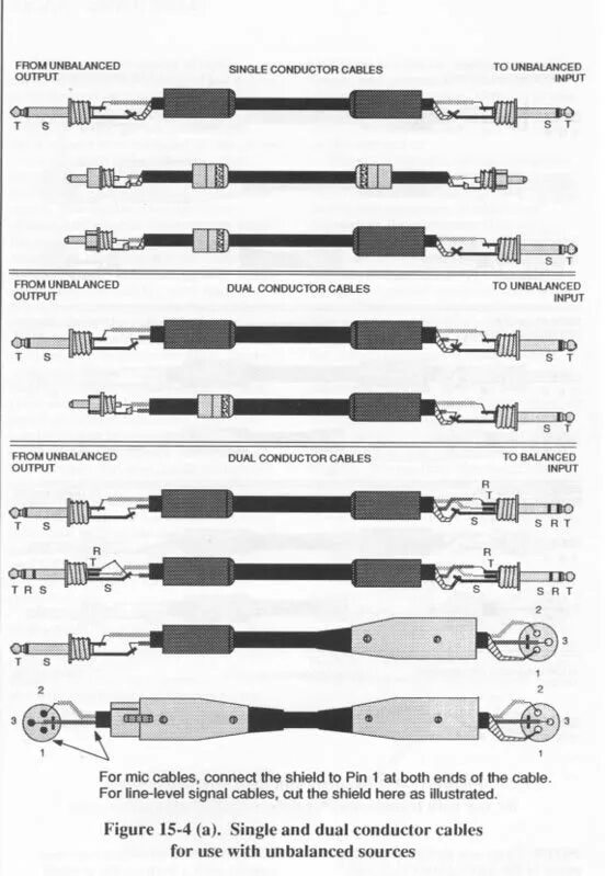 Распайка коаксиального кабеля The "Official" Yamaha CX-A5100 AVP Owners thread AVS Forum