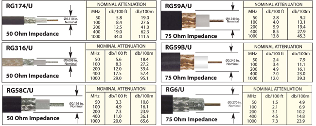 Распайка коаксиального кабеля Why even good Antennas need good Coax Cable Circuits Ham radio antenna, Ham radi