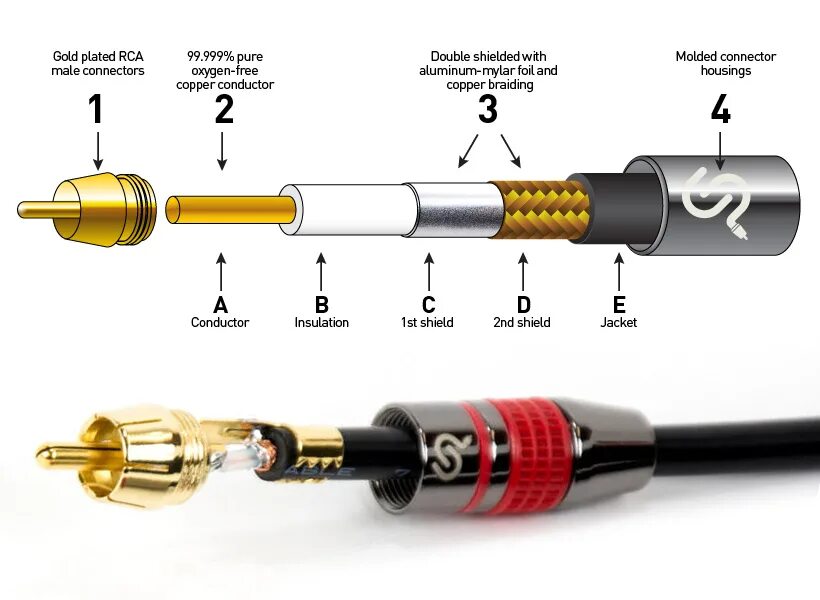 Распайка коаксиального кабеля 6ft High-quality Coaxial Audio/Video RCA Cable M/M RG59U 75ohm Gold connector - 