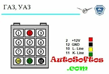 Распайка колодки Распиновка OBD 2 для автомобилей ВАЗ ГАЗ " AutoSoftos.com Автомобильный ПОРТАЛ -