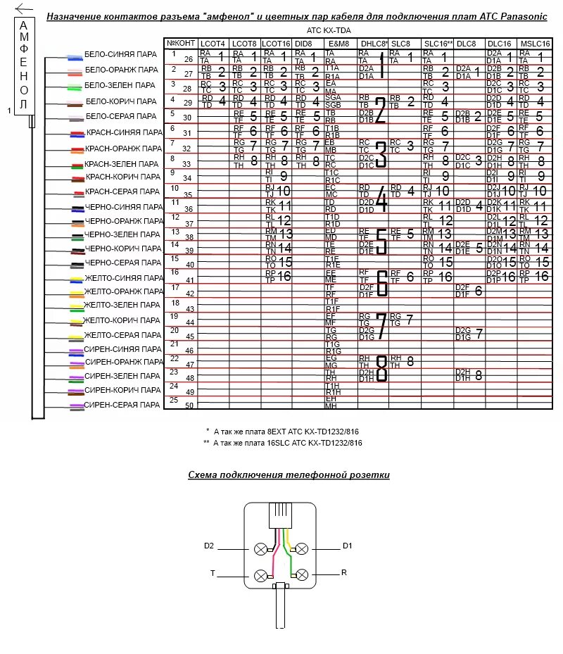 Распайка кроссов Плата расширения Panasonic KX-TDA0171XJ