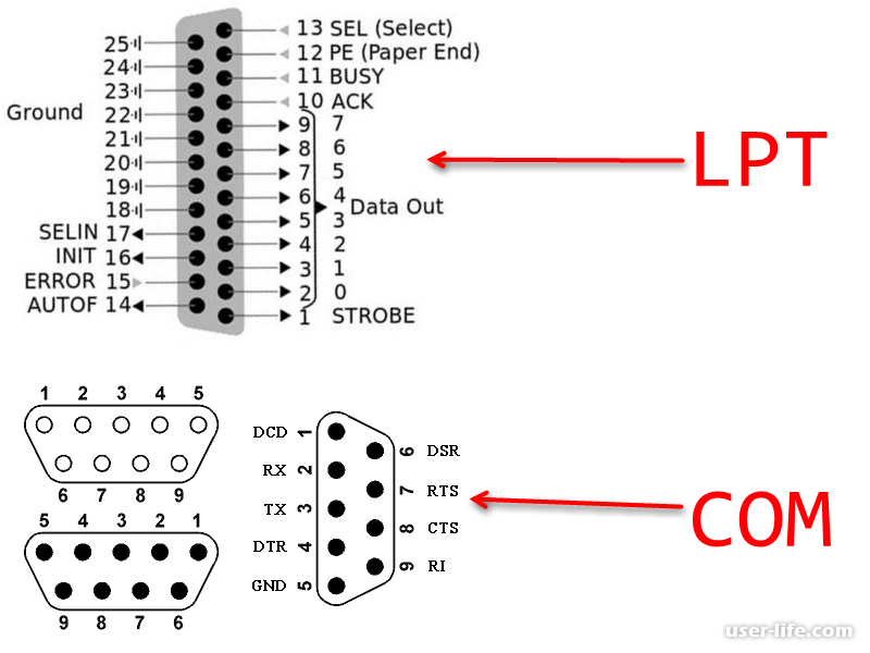 Распайка lpt Распиновка разъёмов материнской платы " Компьютерная помощь