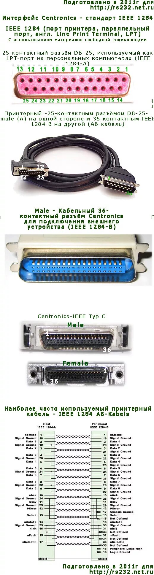 Распайка lpt Меню:Схемы распайки для компьютера/Схема распайки компьютерного порта IEEE 1284 