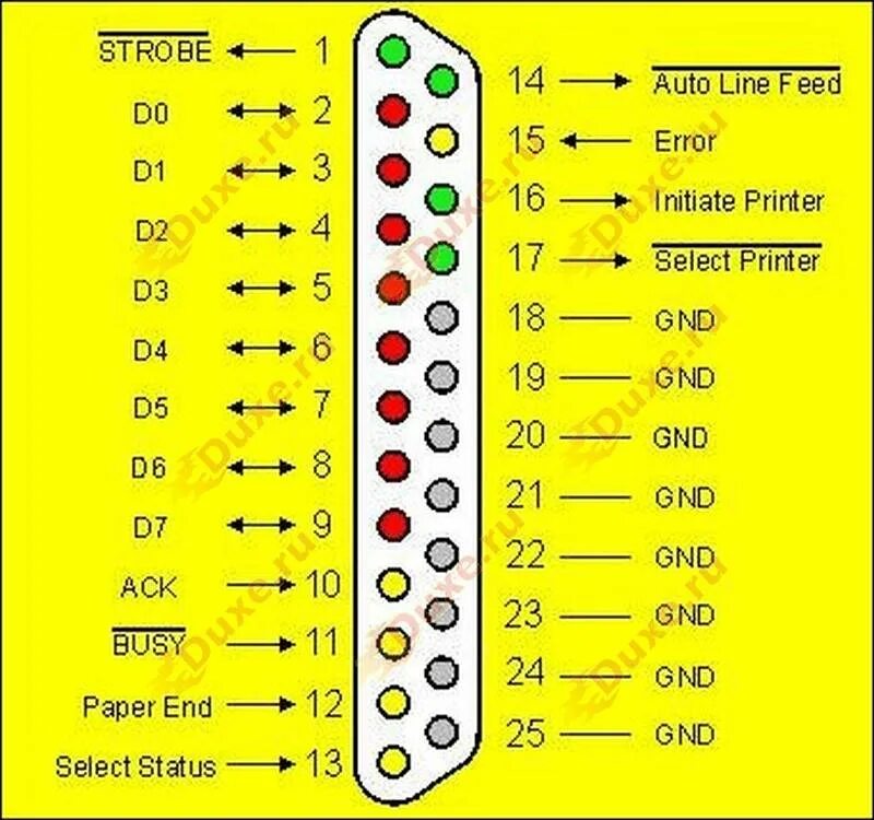 Распайка lpt Где находится lpt1 порт принтера: как подключить через lpt1 порт