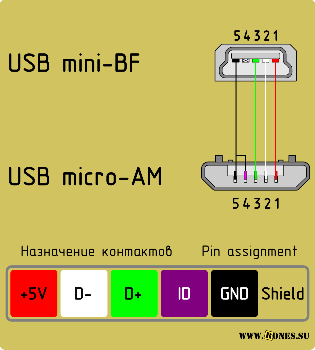 Распайка micro usb Распиновка разъёмов USB 2.0