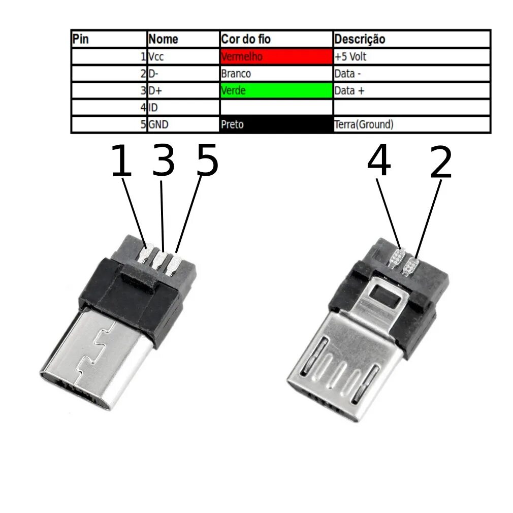 Распайка micro usb Распайка мини usb фото - DelaDom.ru