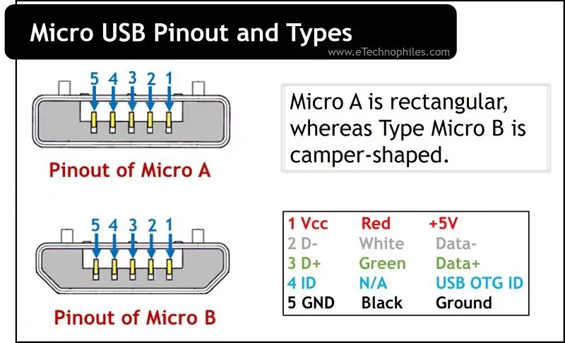 Распайка mini What is Micro USB Pinout and Types (FAQs)