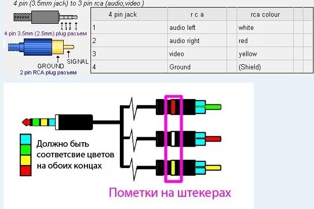 Распайка mini jack Ответы Mail.ru: Как спаять такой штекер?