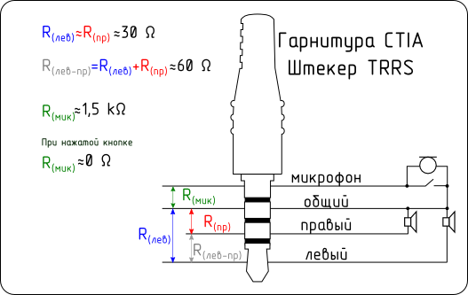 Распайка mini jack Шпионские устройства для контактного и бесконтактного получения информации / Хаб