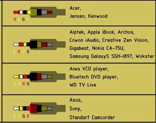 Распайка миниджек 3.5 4 контакта Ответы Mail.ru: Как припаять микрофон Как припаять 2 контактный микрофон к 4 кон