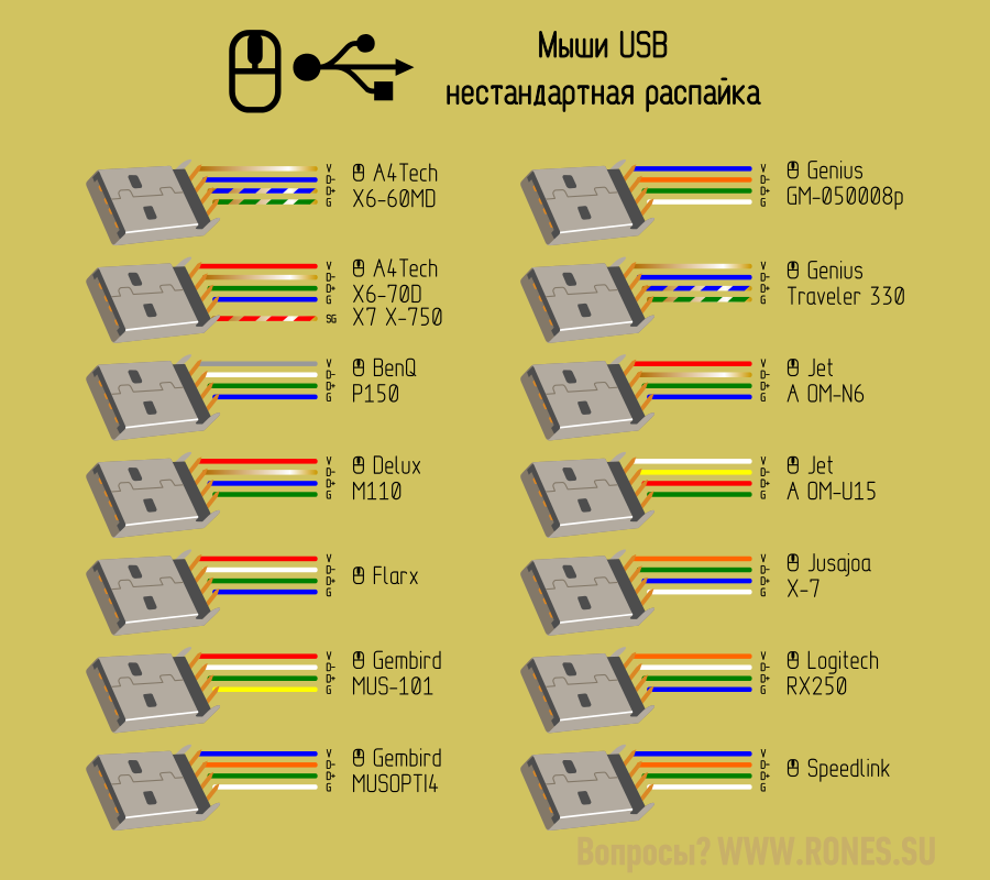Распайка мыши Распиновка мыши usb HeatProf.ru
