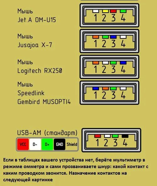 Распайка мышки Как отремонтировать шнуры USB-мыши и USB-клавиатуры. На случай, если собака или 