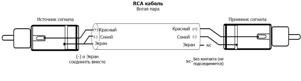 Распайка на усилитель Самодельный межблочник - Opel Astra J GTC, 1,8 л, 2014 года автозвук DRIVE2