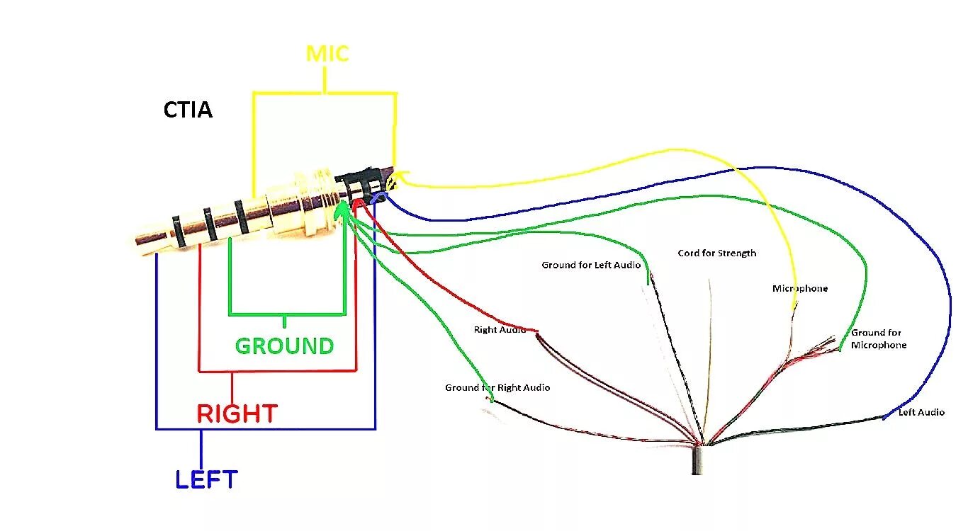 Распайка наушников схема Audio Jack Wiring Diagram Diagrams Schematics Throughout Headphone Earphones wir