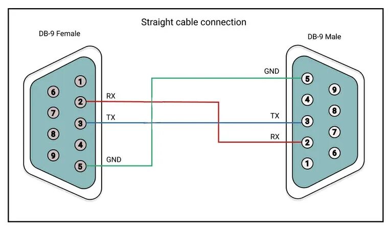 Распайка нуль модемного All you have to learn about serial connector pinouts