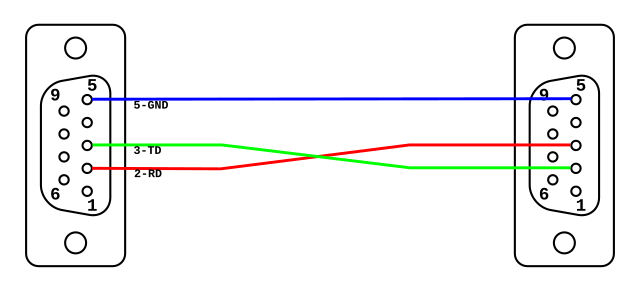 Распайка нуль модемного File:Null modem DB-9 xon-xoff.svg - Wikipedia