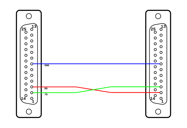Распайка нуль модемного File:Null modem xon-xoff.svg - Wikipedia