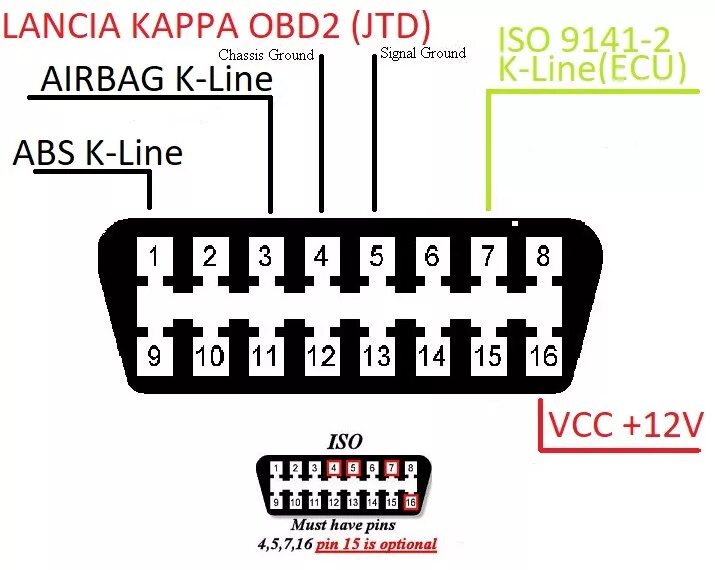 Распайка obd2 Хочу ОБД2 порт - Lancia Kappa, 2,4 л, 2001 года электроника DRIVE2