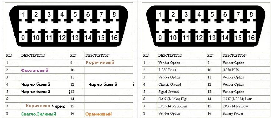 Распайка obd2 Диагностика автомобиля OBD2 - Daewoo Nubira, 2.0 л., 2001 года на DRIVE2