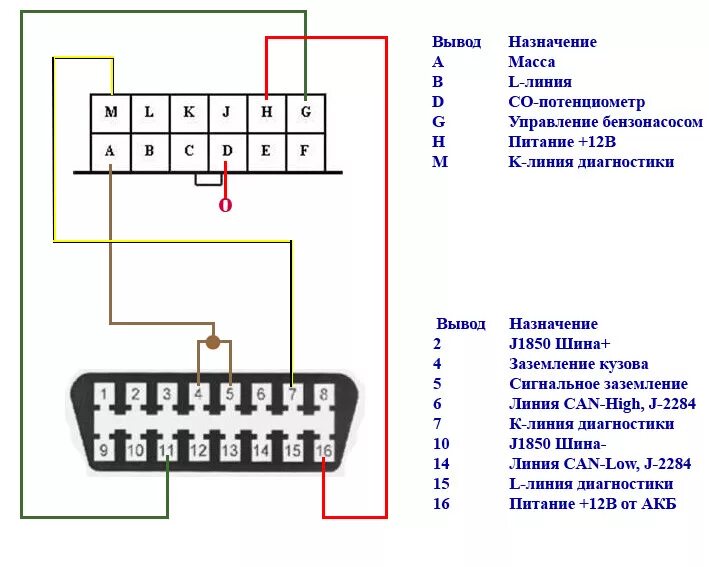 Распайка obd2 OBD2 вместо GM12 - Lada 21102, 1,5 л, 1999 года тюнинг DRIVE2