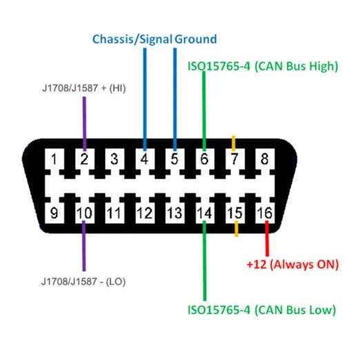 Распайка obd2 9 Pin J1939 to 16 Pin OBD2 16PIN OBDII Adapter Cable Heavy Duty Truck eBay