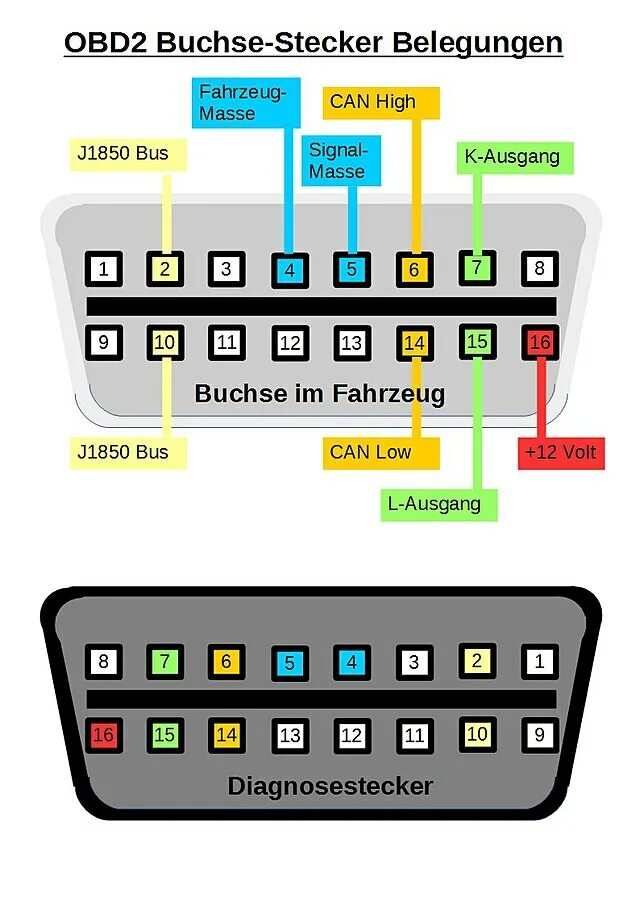 Распайка obd2 Fichier:OBD2-Buchse-Stecker-Belegung.jpg - Wikipédia