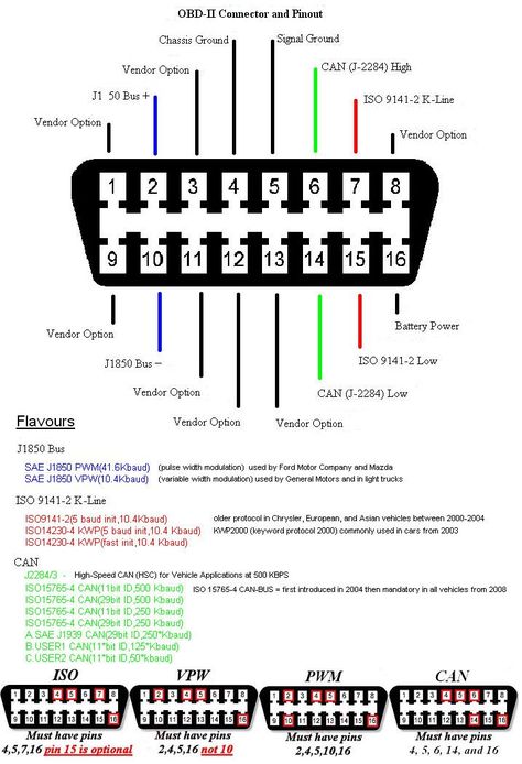 Распайка obd2 Top 10 auto electrical wiring diagram ideas and inspiration