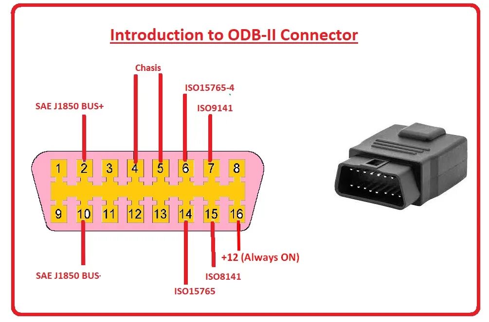 Распайка obd2 OBD2 Connector, Working, Pinout, Features & Applications - The Engineering Knowl