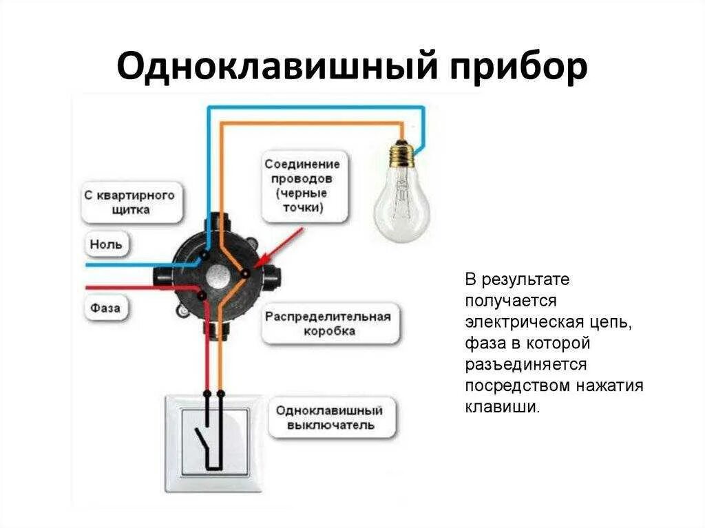 Распайка одноклавишного выключателя Картинки КАК ОТ КОРОБКИ ПОДКЛЮЧИТЬ СВЕТ ВЫКЛЮЧАТЕЛЬ