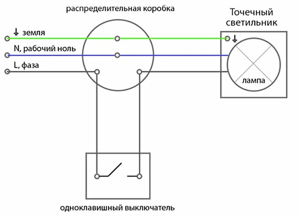 Распайка одноклавишного выключателя схема подключения Светильник Feron DL10 15109, G5.3 - купить в интернет-магазине по низкой цене на