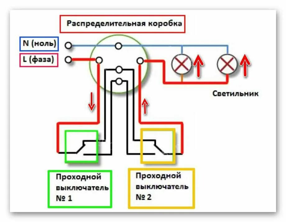 Распайка одноклавишного выключателя схема подключения Картинки СХЕМА 2 КЛАВИШНОГО ПРОХОДНОГО ВЫКЛЮЧАТЕЛЯ