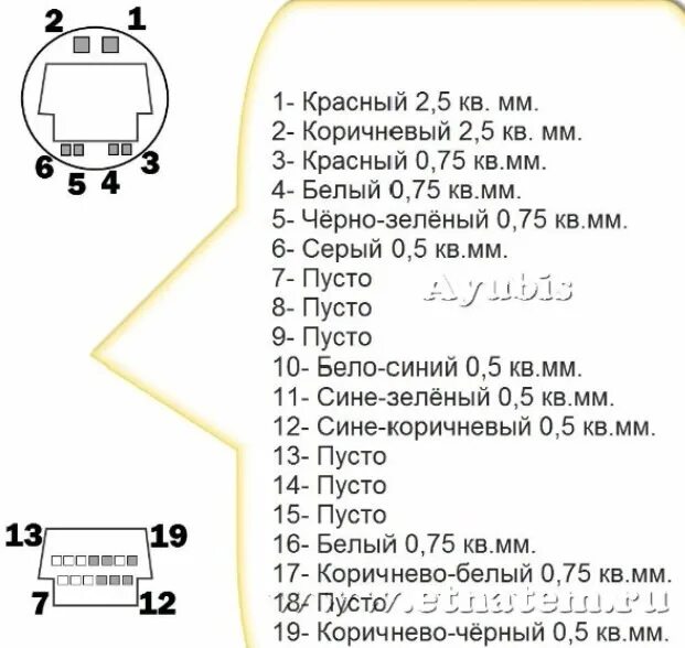 Распайка опель разметка pdf Ремонт проводки задних дверей - Opel Astra H, 1,8 л, 2011 года своими руками DRI