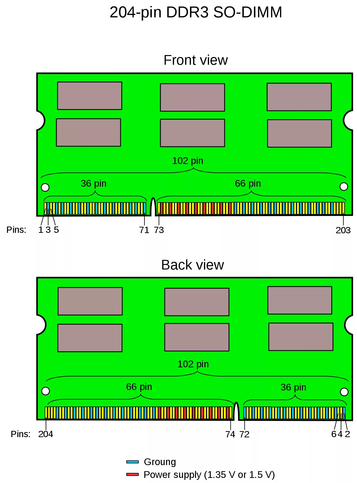 Распайка оперативной памяти Четырёхъядерный i7 на x230 - Linux-hardware - Форум