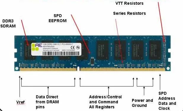 Распайка оперативной памяти Navigate DDR3 PCBs: The Guide for Understanding