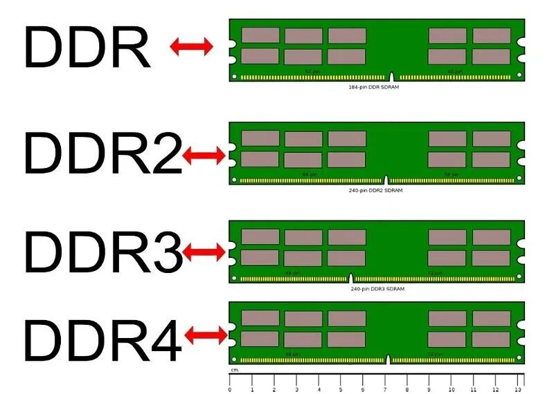 Распайка оперативной памяти Ответы Mail.ru: Оперативная память - DDR2 и DDR3
