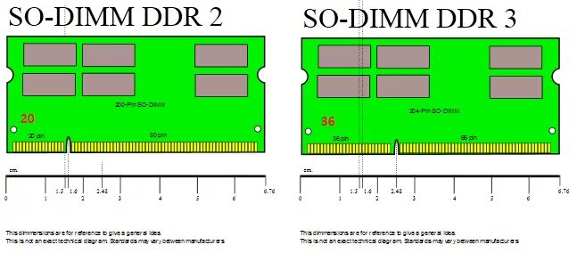 Распайка оперативной памяти memory - How do I determine which type of RAM my laptop uses? - Super User