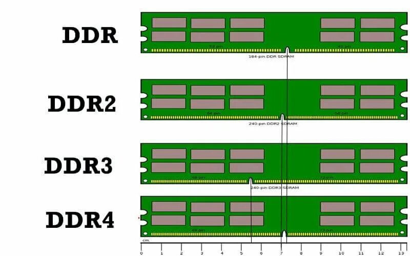 Распайка оперативной памяти DDR4 и DDR3 - одно и тоже, или все таки нет Коля Лук Дзен
