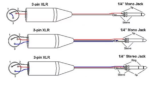 Распайка оптики Ответы Mail.ru: Собираюсь купить микрофон для вокала, но у них у всех идёт разьё